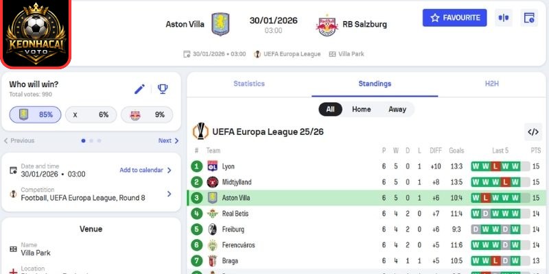 Kèo tài xỉu trận Aston Villa vs Salzburg (03:00 30/01 | UEFA Europa League)