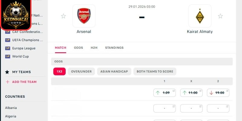 Soi kèo nhận định trận Arsenal vs Kairat (03:00 29/01 | Cup C1) 2 Kèo châu Á trận Arsenal vs Kairat (03:00 29/01 | Cup C1)
