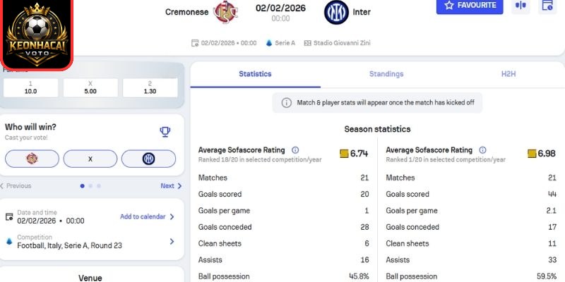 Kèo châu Á trận Cremonese vs Inter Milan (00:00 02/02 | Serie A)