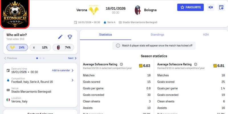 Kèo châu Á trận Hellas Verona vs Bologna (00:30 16/01 | Serie A)