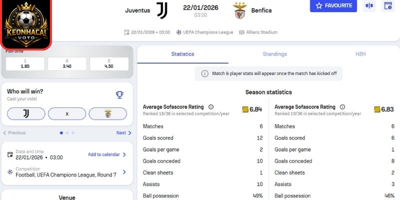 Kèo châu Á trận Juventus vs Benfica (03:00 22/01 | Cup C1)
