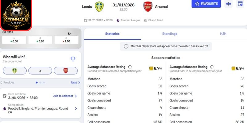 Kèo châu Á trận Leeds United vs Arsenal (22:00 31/01 | Premier League)