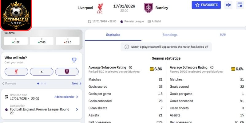 Kèo châu Á trận Liverpool vs Burnley (22:00 17/01 | Premier League)
