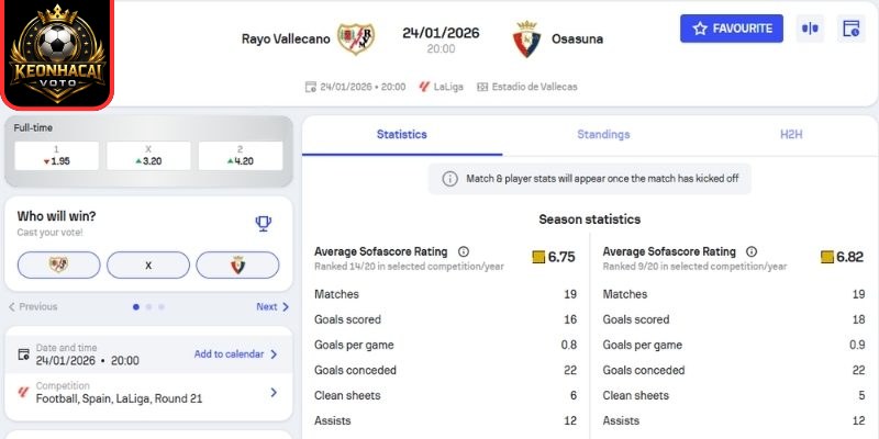 Soi kèo nhận định trận Rayo Vallecano vs Osasuna (20:00 24/01 | La Liga) 2 Kèo châu Á trận Rayo Vallecano vs Osasuna (20:00 24/01 | La Liga)