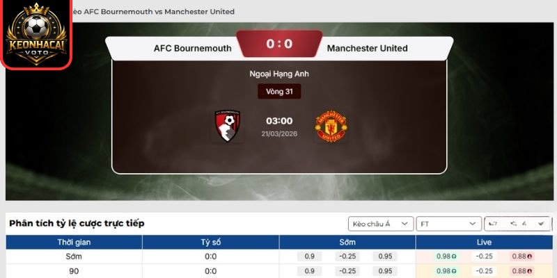Soi kèo trận AFC Bournemouth vs Manchester United (03:00 ngày 21/03, Ngoại hạng Anh) 2 Kèo châu Á trận AFC Bournemouth và Manchester United (03:00 ngày 21/03)