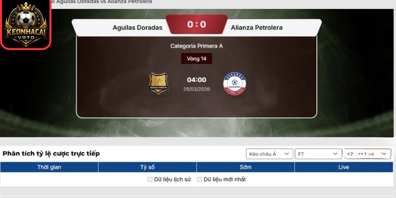 Soi kèo trận Aguilas Doradas vs Alianza Petrolera (04:00 ngày 28/03, VĐQG Colombia) 2 Kèo châu Á trận Aguilas Doradas vs Alianza Petrolera (04:00 ngày 28/03, VĐQG Colombia)