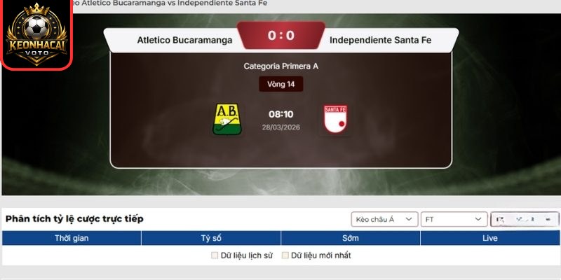 Soi kèo trận Atletico Bucaramanga vs Independiente Santa Fe (08:10 ngày 28/03, VĐQG Colombia) 2 Kèo châu Á trận Atletico Bucaramanga vs Independiente Santa Fe (08:10 ngày 28/03)