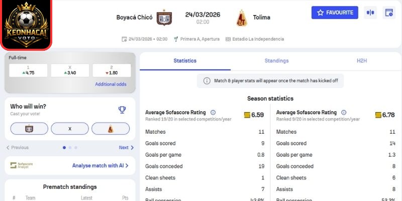 Kèo châu Á trận Boyaca Chico vs Deportes Tolima (02:00 ngày 24/03, VĐQG Colombia)