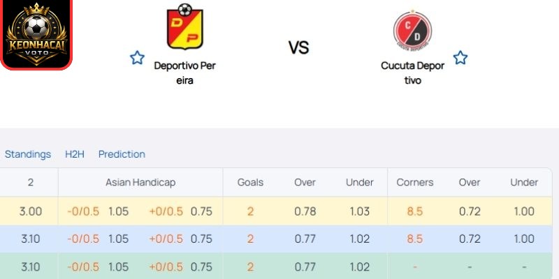 Soi kèo trận Deportivo Pereira vs Cucuta (03:30 ngày 25/03, VĐQG Colombia) 2 Kèo châu Á trận Deportivo Pereira vs Cucuta (03:30 ngày 25/03, VĐQG Colombia)