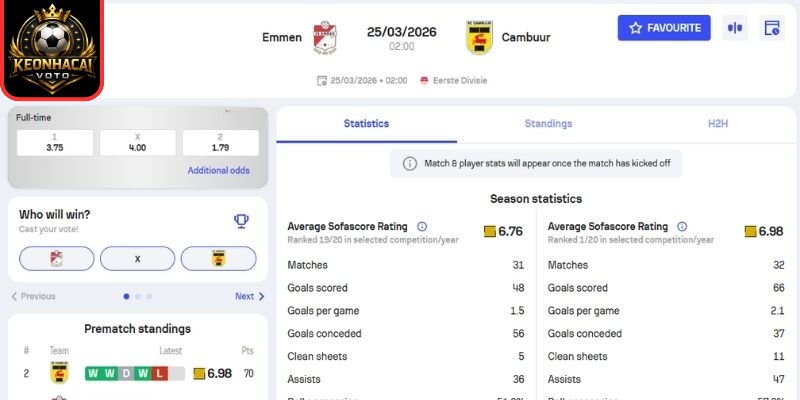 Kèo châu Á trận Emmen vs SC Cambuur (02:00 ngày 25/03, Hạng 2 Hà Lan)