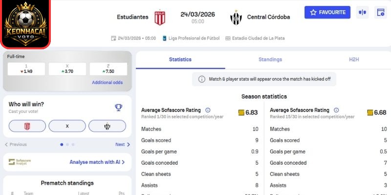 Soi kèo trận Estudiantes La Plata vs Central Cordoba SDE (05:00 ngày 24/03, VĐQG Argentina) 2 Kèo châu Á trận Estudiantes La Plata vs Central Cordoba SDE (05:00 ngày 24/03)
