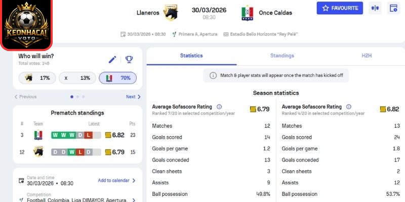 Soi kèo trận Llaneros FC vs Deportiva Once Caldas (08:30 ngày 30/03, VĐQG Colombia) 2 Kèo châu Á trận Llaneros FC vs Deportiva Once Caldas (08:30 ngày 30/03)