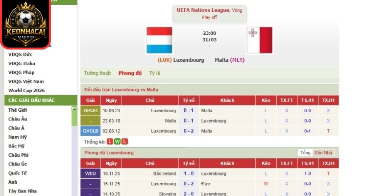 Kèo châu Á trận Luxembourg vs Malta (23:00 ngày 31/03, UEFA Nations League)