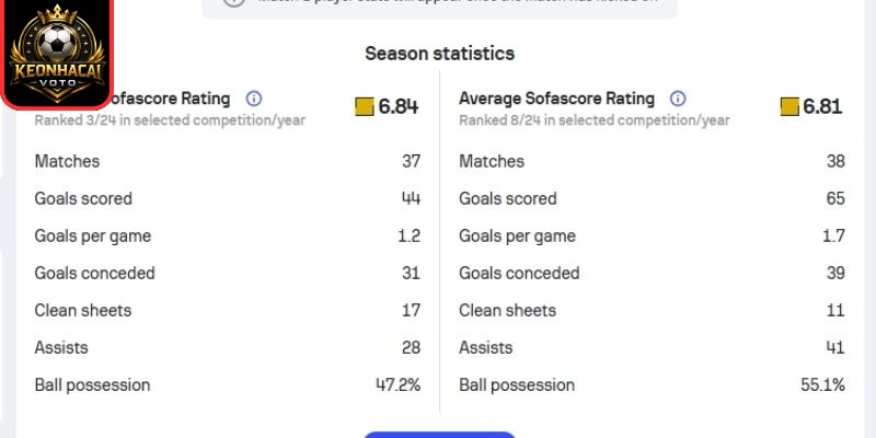 Soi kèo trận Oldham Athletic AFC vs Notts County (02:45 ngày 25/03, Hạng 4 Anh) 1 Phong độ Oldham Athletic AFC