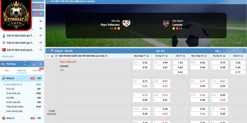 Kèo tài xỉu trận Rayo Vallecano vs Levante (03:00 ngày 17/03, La Liga)