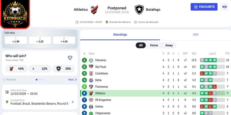 Kèo châu Á trận Atletico Paranaense vs Botafogo (RJ) (05:00 ngày 12/03, VĐQG Brazil)