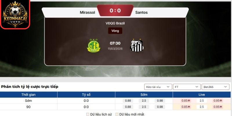 Soi kèo trận Mirassol FC vs Santos (07:30 ngày 11/03, VĐQG Brazil): Santos gặp thử thách sân khách 2 Kèo tài xỉu trận Mirassol FC vs Santos (07:30 ngày 11/03, VĐQG Brazil)