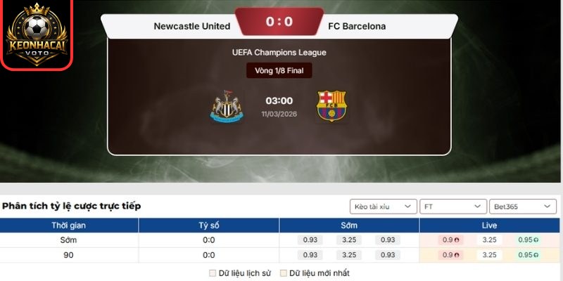 Soi kèo trận Newcastle United vs Barcelona (03:00 ngày 11/03, UEFA Champions League): Thử thách lớn tại St James’ Park 2 Kèo tài xỉu trận Newcastle United vs Barcelona (03:00 ngày 11/03)