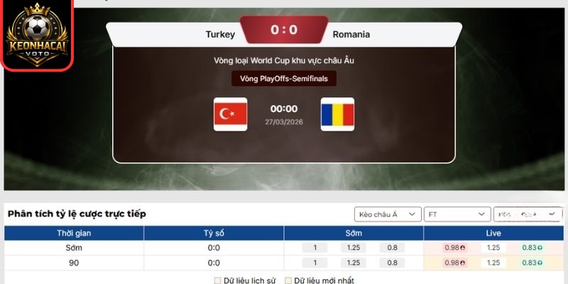 Kèo châu Á trận Thổ Nhĩ Kỳ vs Romania (00:00 ngày 27/03, Vòng loại World Cup châu Âu)