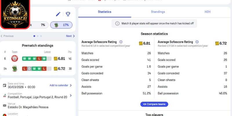 Soi kèo trận Uniao Leiria vs Pacos Ferreira (00:00 ngày 30/03, Hạng 2 Bồ Đào Nha) 1 Phong độ Uniao Leiria