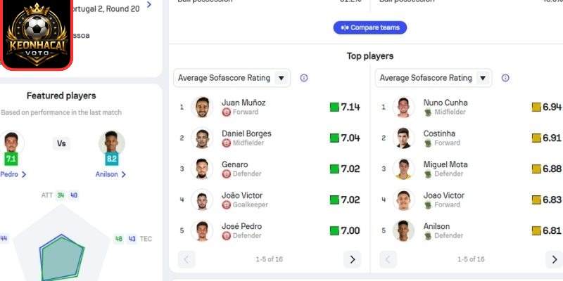 Soi kèo trận Uniao Leiria vs Pacos Ferreira (00:00 ngày 30/03, Hạng 2 Bồ Đào Nha) 3 Thông tin lực lượng ra sân Uniao Leiria vs Pacos Ferreira (00:00 ngày 30/03)