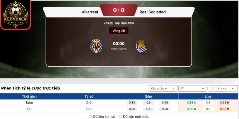 Soi kèo trận Villarreal vs Real Sociedad (03:00 ngày 21/03, La Liga) 2 Kèo châu Á trận Villarreal vs Real Sociedad (03:00 ngày 21/03, La Liga)