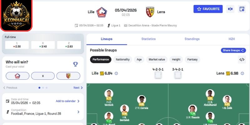 Kèo châu Á trận Lille vs Lens (02:05 ngày 05/04, Ligue 1)