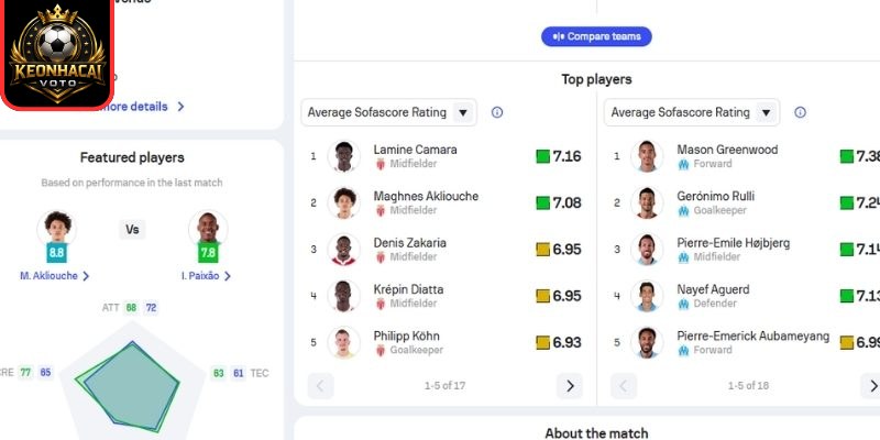 Soi kèo trận Monaco vs Olympique Marseille (01:45 ngày 06/04, Ligue 1) 3 Thông tin lực lượng ra sân Monaco vs Olympique Marseille (01:45 ngày 06/04, Ligue 1)