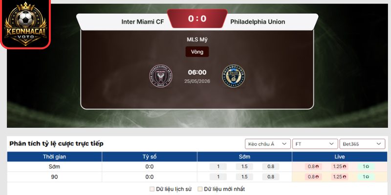 Kèo châu Á trận Inter Miami CF vs Philadelphia Union (06:00 ngày 25/05, MLS)