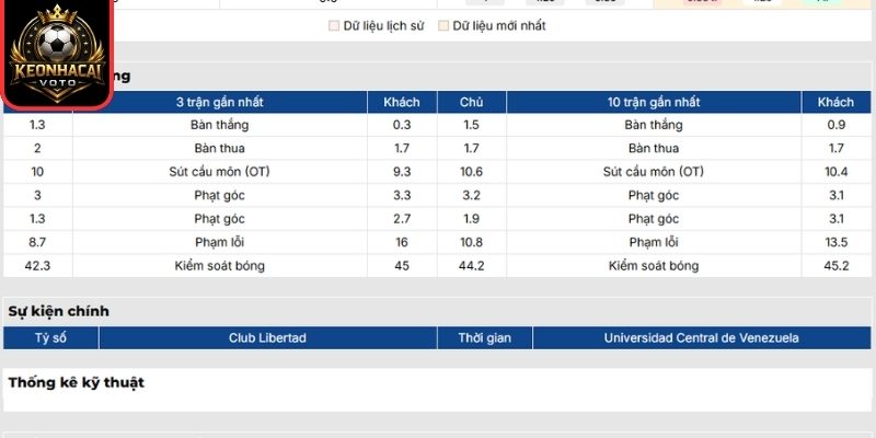 Phong độ Libertad mới nhất