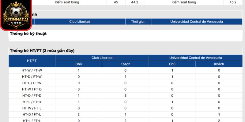 Thông tin lực lượng trận Libertad vs Universidad Central (05:00 ngày 28/05)