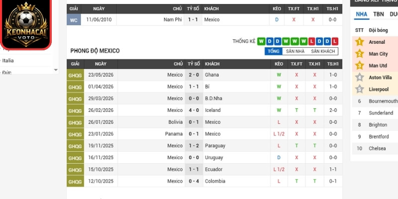 Soi Kèo Mexico Vs Nam Phi 02:00 Ngày 12/06 (Bảng A - World Cup) 1 Phong độ Mexico gần đây
