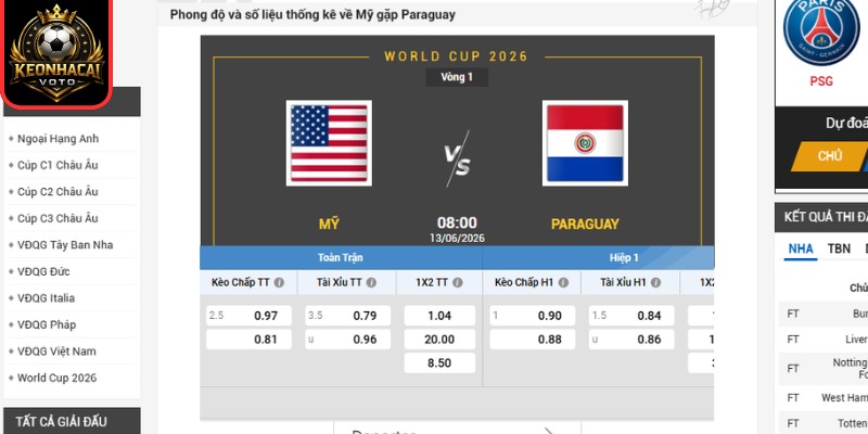 Soi Kèo Mỹ Vs Paraguay 08:00 Ngày 13/06 (Bảng D - World Cup) 2 Kèo châu Á trận Mỹ vs Paraguay 08:00 ngày 13/06 (Bảng D - World Cup)