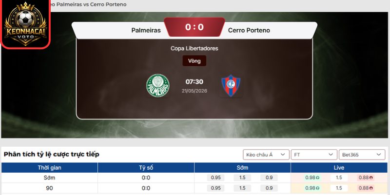 Kèo châu Á trận Palmeiras vs Cerro Porteno (07:30 ngày 21/05, Copa Libertadores)