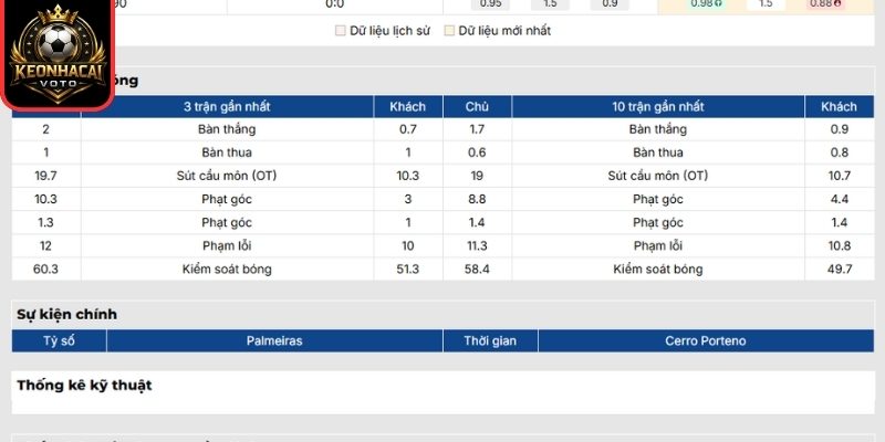 Phong độ Palmeiras gần nhất
