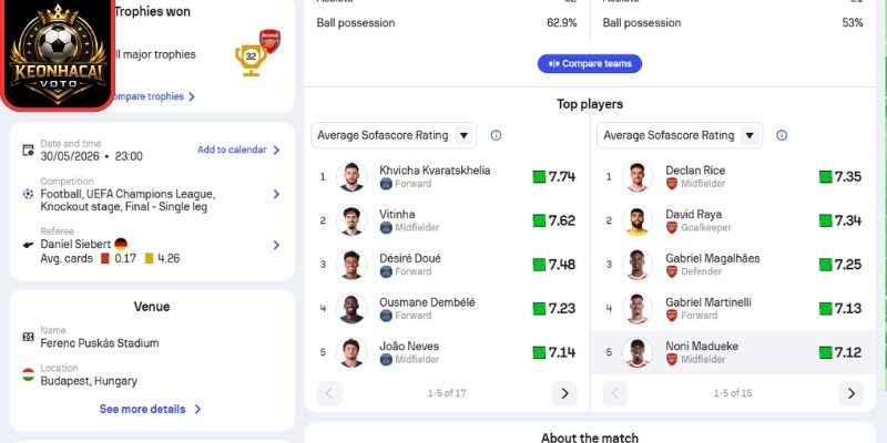 Soi kèo PSG vs Arsenal (23:00 ngày 30/05, Cup C1) 1 Phong độ PSG mới đây