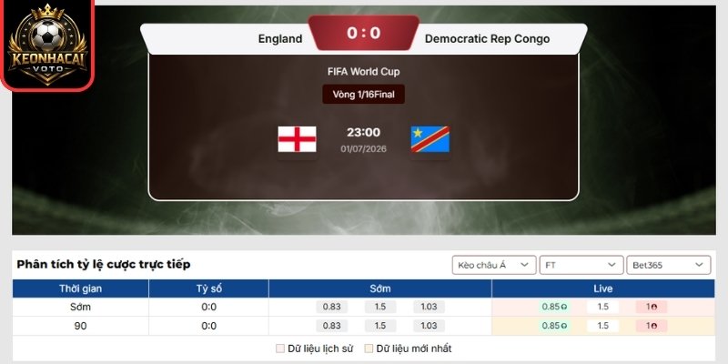 Soi kèo Anh vs CHDC Congo 23:00 ngày 01/07 (Vòng 32 - World Cup) 2 Kèo châu Á trận Anh vs CHDC Congo 23:00 ngày 01/07 (Vòng 32 - World Cup)