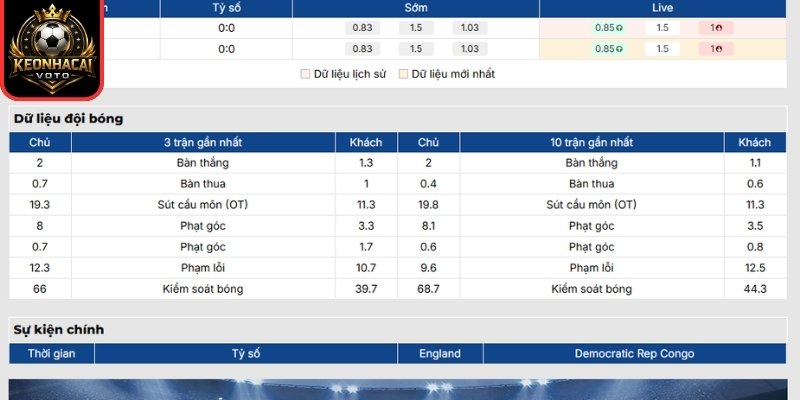 Soi kèo Anh vs CHDC Congo 23:00 ngày 01/07 (Vòng 32 - World Cup) 1 Phong độ Anh gần nhất