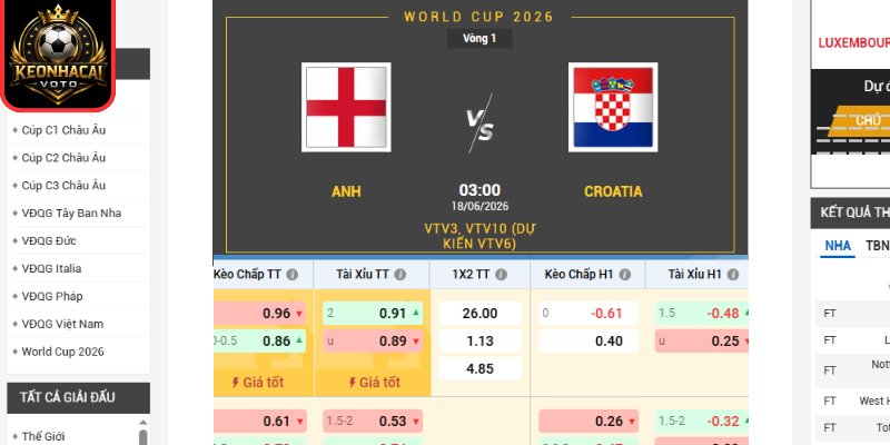 Soi Kèo Anh Vs Croatia 03:00 Ngày 18/06 (Bảng L - World Cup) 2 Kèo châu Âu trận Anh vs Croatia 03:00 ngày 18/06 (Bảng L - World Cup)