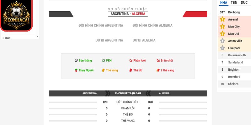 Soi Kèo Argentina Vs Algeria 08:00 Ngày 17/06 (Bảng A - World Cup) 3 Thông tin lực lượng trận Argentina vs Algeria 08:00 ngày 17/06 (Bảng A - World Cup)