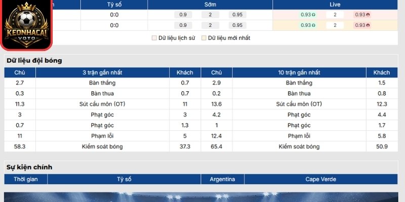 Soi kèo Argentina vs Cape Verde 05:00 ngày 04/07 (Vòng 32 - World Cup) 1 Phong độ Argentina mới đây