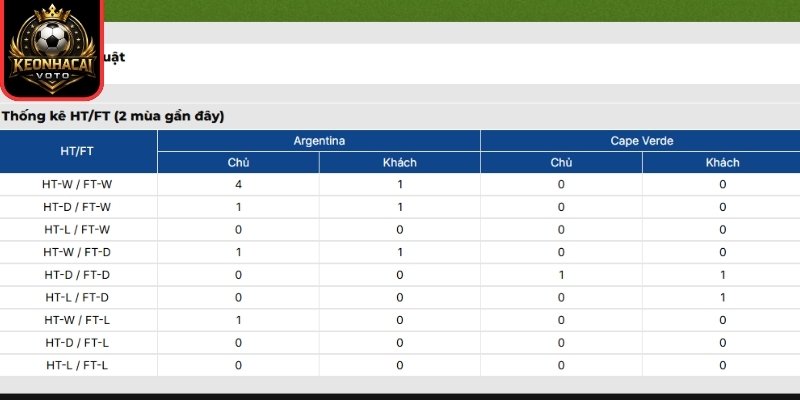 Soi kèo Argentina vs Cape Verde 05:00 ngày 04/07 (Vòng 32 - World Cup) 3 Thông tin lực lượng Argentina vs Cape Verde 05:00 ngày 04/07 (Vòng 32 - World Cup)