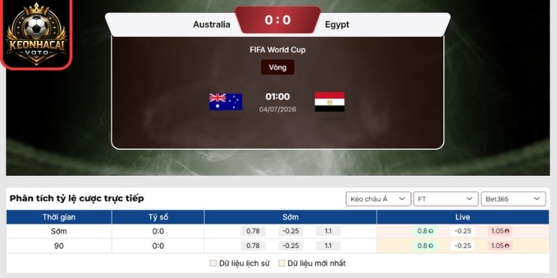 Kèo châu Á trận Australia vs Ai Cập 01:00 ngày 04/07 (Vòng 32 - World Cup)
