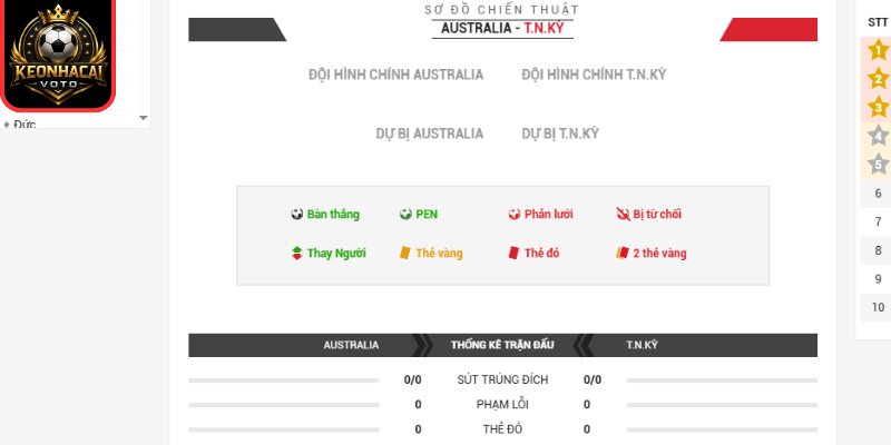 Thông tin lực lượng trận Australia vs Thổ Nhĩ Kỳ 11:00 ngày 14/06 (Bảng D - World Cup)