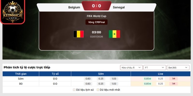 Kèo châu Á trận Bỉ vs Senegal 03:00 ngày 02/07 (Vòng 32 - World Cup)