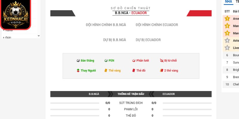 Thông tin lực lượng Bờ Biển Ngà vs Ecuador 06:00 ngày 15/06 (Bảng E - World Cup 2026)