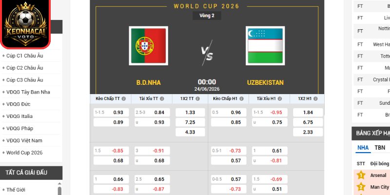 Kèo châu Âu trận Bồ Đào Nha vs Uzbekistan 00:00 ngày 24/06 (Bảng K - World Cup)