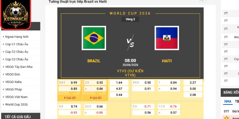 Soi kèo Brazil vs Haiti 07:30 ngày 20/06 (Bảng C - World Cup) 2 Kèo châu Á trận Brazil vs Haiti 07:30 ngày 20/06 (Bảng C - World Cup)
