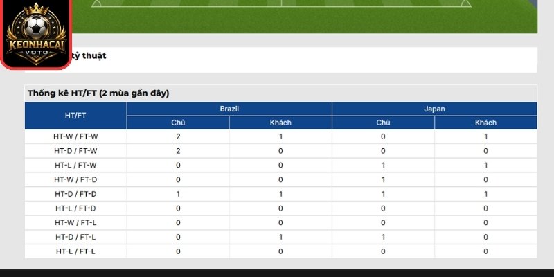 Soi kèo Brazil vs Nhật Bản 00:00 ngày 30/06 (Vòng 32 - World Cup) 3 Thông tin lực lượng trận Brazil vs Nhật Bản 00:00 ngày 30/06 (Vòng 32 - World Cup)