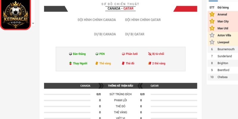 Soi Kèo Canada Vs Qatar 05:00 Ngày 19/06 (Bảng B - World Cup) 3 Thông tin lực lượng trận Canada vs Qatar 05:00 ngày 19/06 (Bảng B - World Cup)